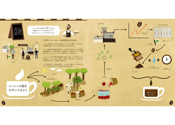 楽天ブックス 大人のためのコーヒー絵本 特別な豆はなにが違う テイスティングをやってみたい プロのテクニックが知りたい いつものコーヒー をおいしくする知識がイラストでたのしくわかる アンヌ カロン 本 楽天ブックス 大人のためのコーヒー絵本 特別な豆はなにが違う テイスティングをやってみたい プロのテクニックが知りたい いつものコーヒー をおいしくする知識がイラストでたのしくわかる アンヌ カロン 本